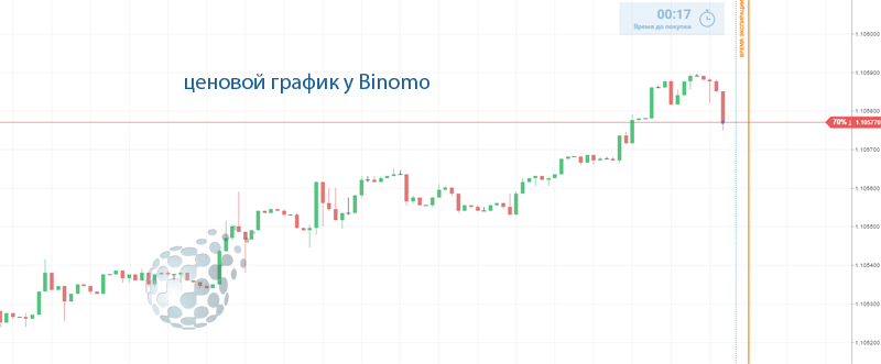 Применение стратегии Поглощение